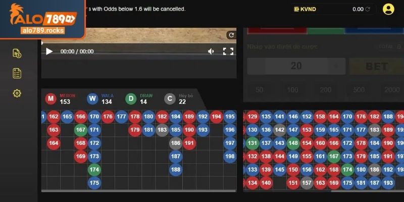 Đá Gà Trực Tiếp ALO789 Hấp Dẫn Với Các Trận Đấu Đầy Thú Vị 2 Đa dạng mức cược đá gà trực tiếp ALO789