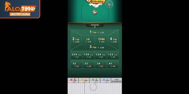 Các loại cược phổ biến trong Fantan ALO789