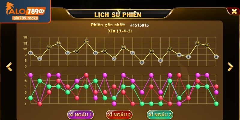 Phân tích cấu trúc cầu tài xỉu ALO789